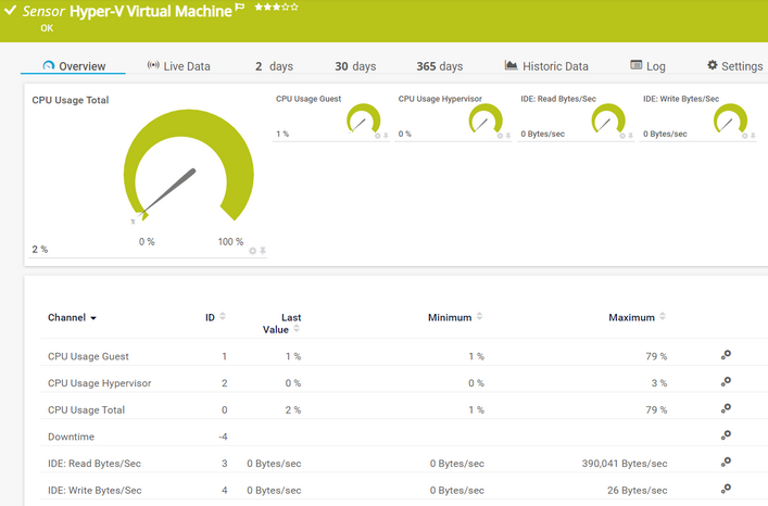 Hyper-V Virtual Machine Sensor Hyper-V Virtual Machine Sensor